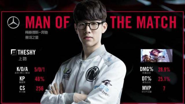 通过引入尖 通过引入尖